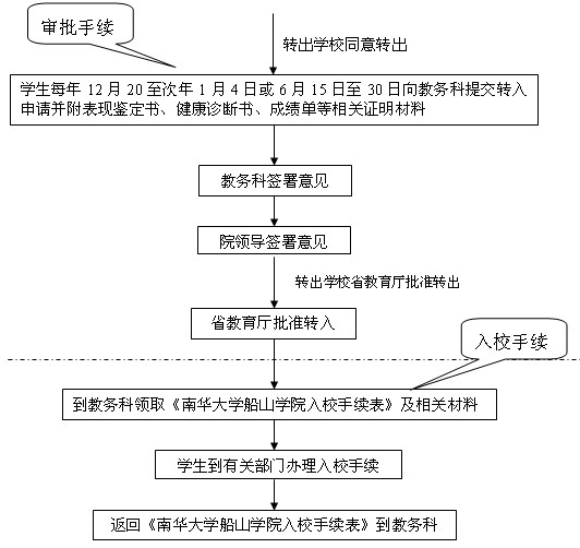 PA视讯平台